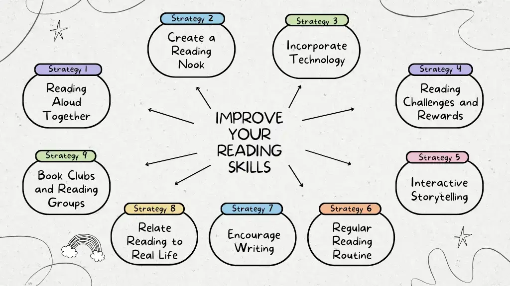 Effective Strategies to Help Kids' reading skills