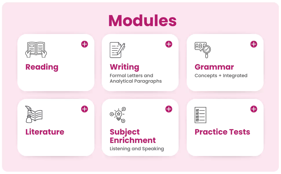 Modules of smart score