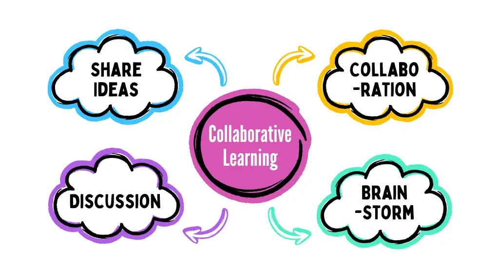 Transform Classroom by Collaborative Learning (CL)