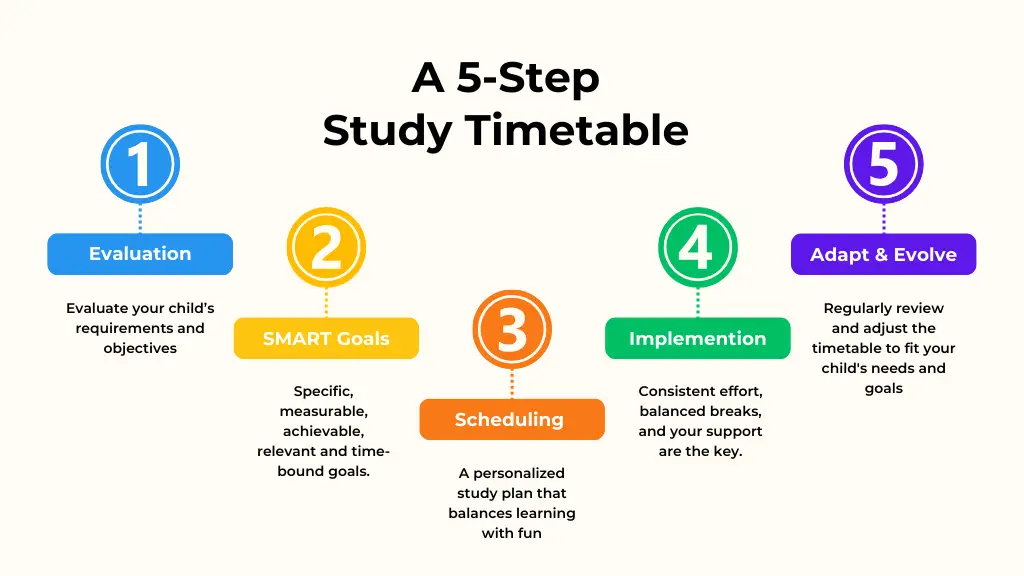 5 Easy Steps for Creating the Perfect Study Time Table