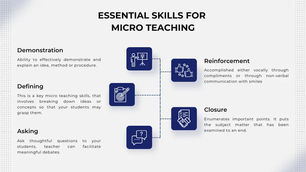 Essential Skills for Micro Teaching