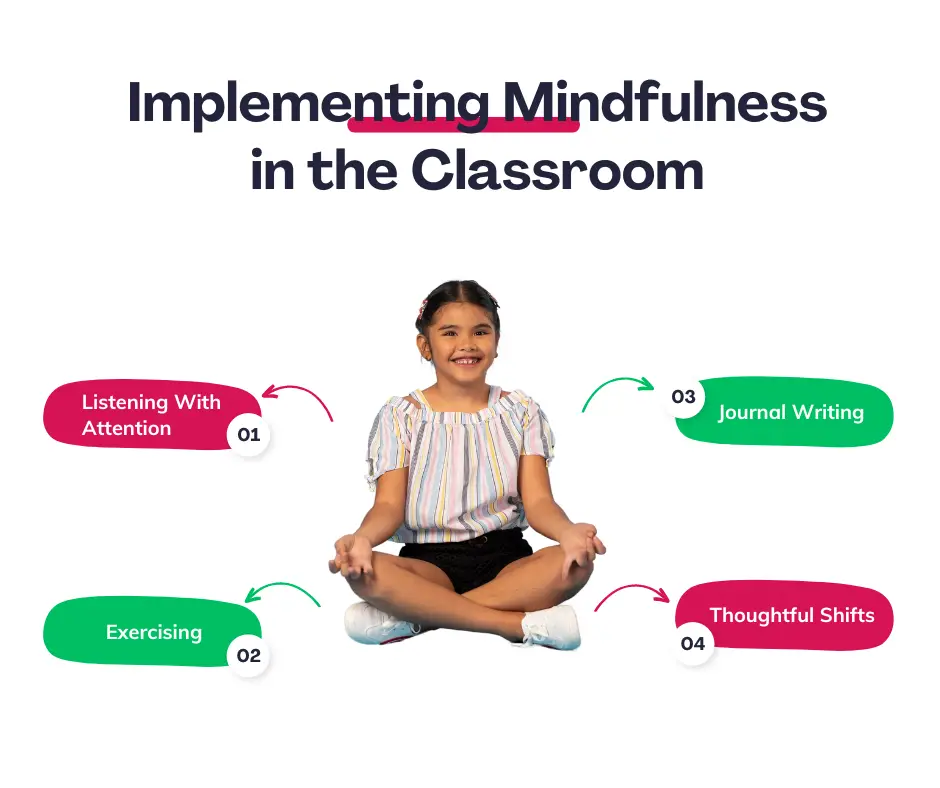 Implementing Mindfulness in the Classroom 