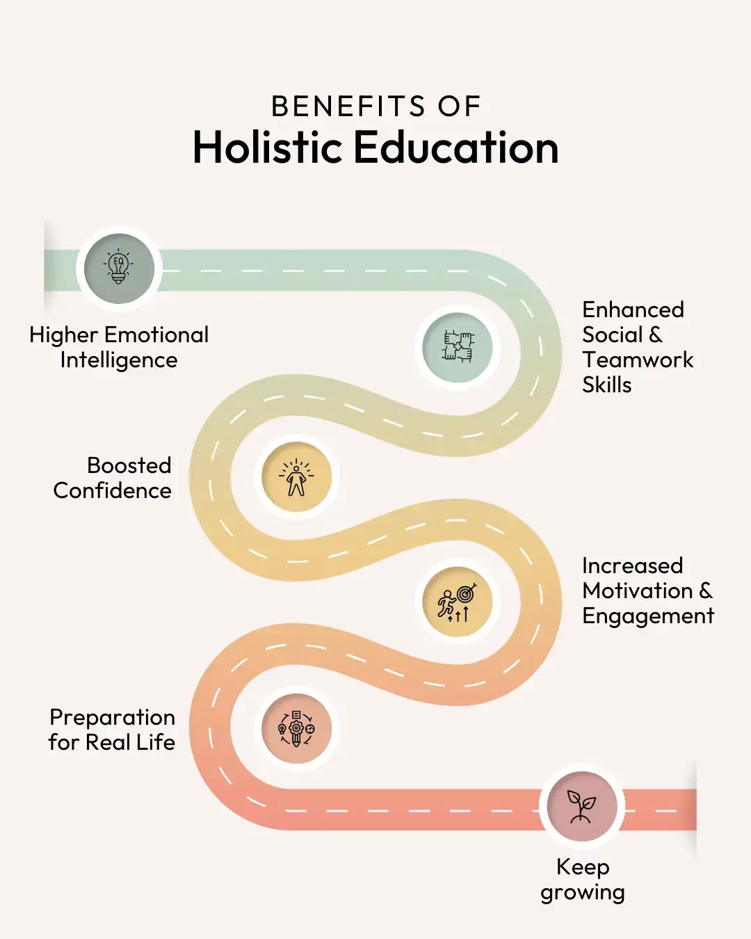 Benefits of Holistic Education 