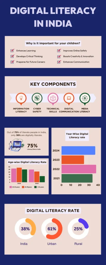 Life skill Digital Literacy