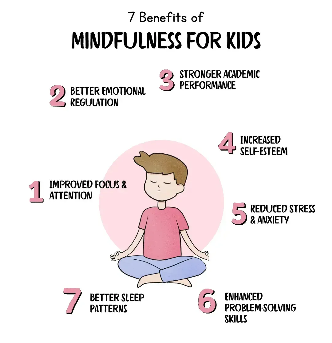 The Benefits of Mindfulness for Kids 