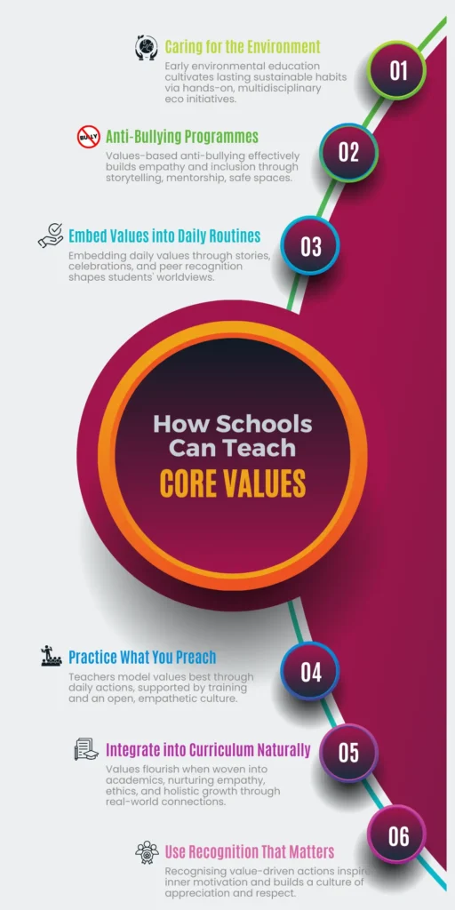 How Schools Can Teach Core Values